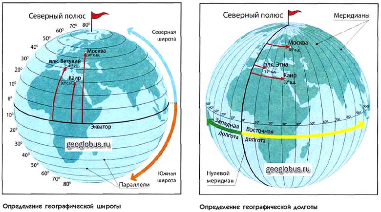 Практическая аэродинамика/Горизонтальный полет/ Диапазон скоростей горизонтального полета 3 страница - student2.ru