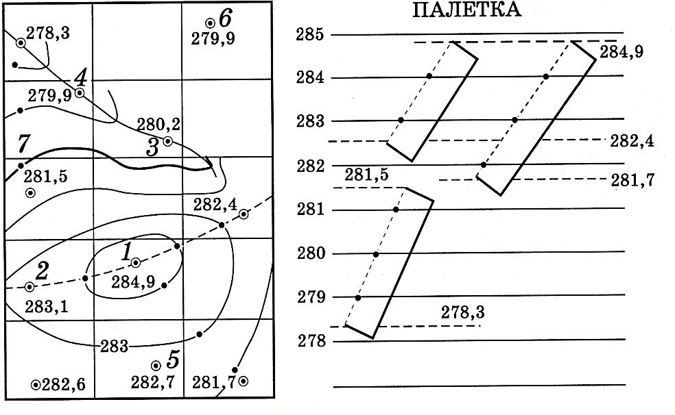 ПРАКТИЧЕСКАЯ РАБОТА №8 - student2.ru