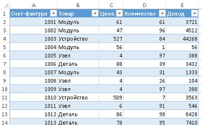 ПРАКТИКУМ: Вычисление диапазона цен на товары - student2.ru