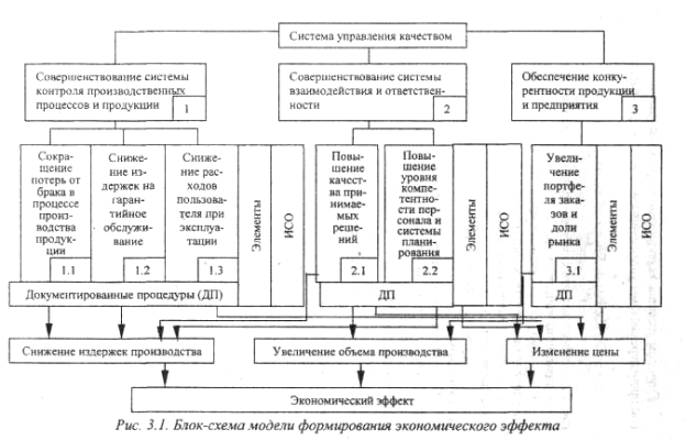 Причинно-следственные диаграммы Исикавы - student2.ru