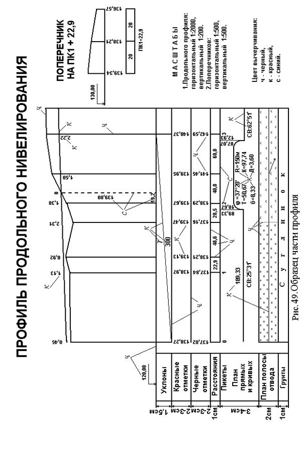 Пример обработки результатов продольного нивелирования - student2.ru