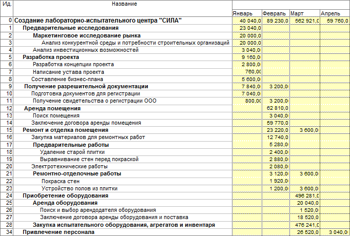 Пример заполнения матрицы ответственности - student2.ru