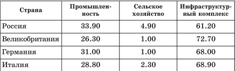 Примеры Заданий ЕГЭ с Комментариями. 1. Карелы компактно проживают - student2.ru