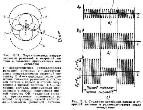 Принцип действия и устройство измерителя курса - student2.ru