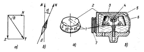 Принцип действия и устройство измерителя курса - student2.ru