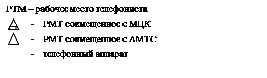 Принципы организации междугородной и международной телефонной связи с помощью телефонистов - student2.ru