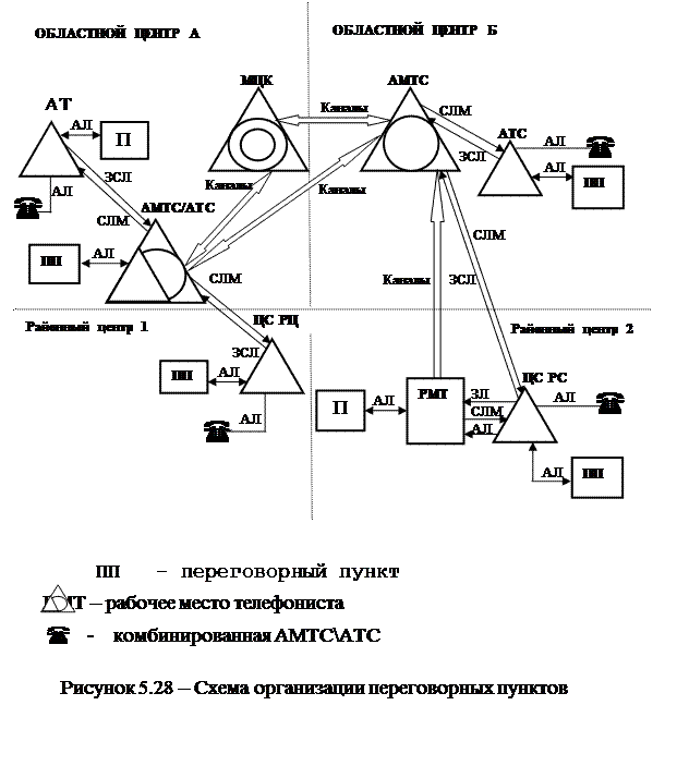 Принципы организации междугородной и международной телефонной связи с помощью телефонистов - student2.ru