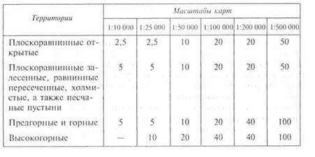 Процент пашни ко всей площади - student2.ru