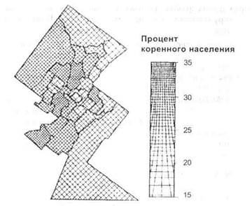 Процент пашни ко всей площади - student2.ru