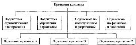 продуктовая дивизиональная структура - student2.ru