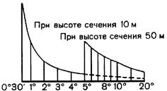 Внемасштабными условными знаками - student2.ru