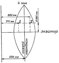 Проекции топографических карт. Зональная система плоских прямоугольных координат - student2.ru