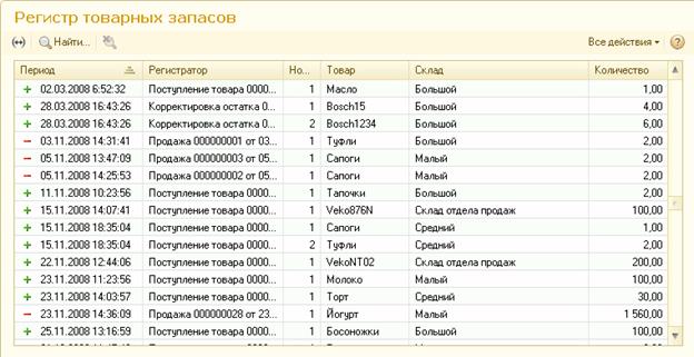 Просмотр движений документов - student2.ru