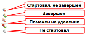 Просмотр движений документов - student2.ru