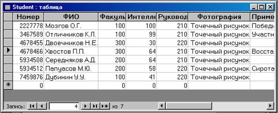 Просмотр и редактирование данных в таблице - student2.ru