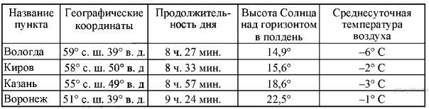 Рас­пре­де­ле­ние на­се­ле­ния г. Ива­но­ва по воз­раст­ным груп­пам в 2012 г., тыс. че­ло­век - student2.ru