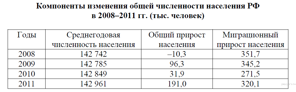 Рас­пре­де­ле­ние на­се­ле­ния г. Ива­но­ва по воз­раст­ным груп­пам в 2012 г., тыс. че­ло­век - student2.ru