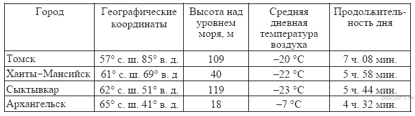 Рас­пре­де­ле­ние на­се­ле­ния г. Ива­но­ва по воз­раст­ным груп­пам в 2012 г., тыс. че­ло­век - student2.ru