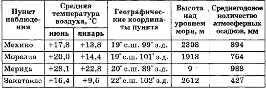 Рас­пре­де­ле­ние на­се­ле­ния г. Ива­но­ва по воз­раст­ным груп­пам в 2012 г., тыс. че­ло­век - student2.ru