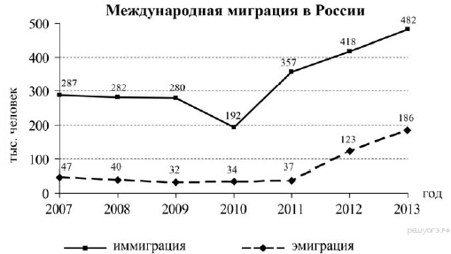 Рас­пре­де­ле­ние на­се­ле­ния г. Ива­но­ва по воз­раст­ным груп­пам в 2012 г., тыс. че­ло­век - student2.ru