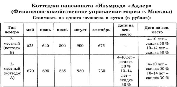 Расчет нулевой рентабельности на уровне фирмы - student2.ru