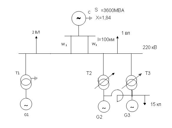 Расчет токов короткого замыкания - student2.ru