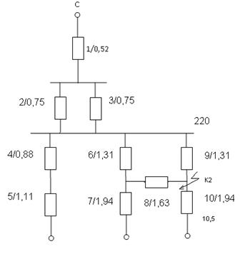 Расчет токов короткого замыкания - student2.ru