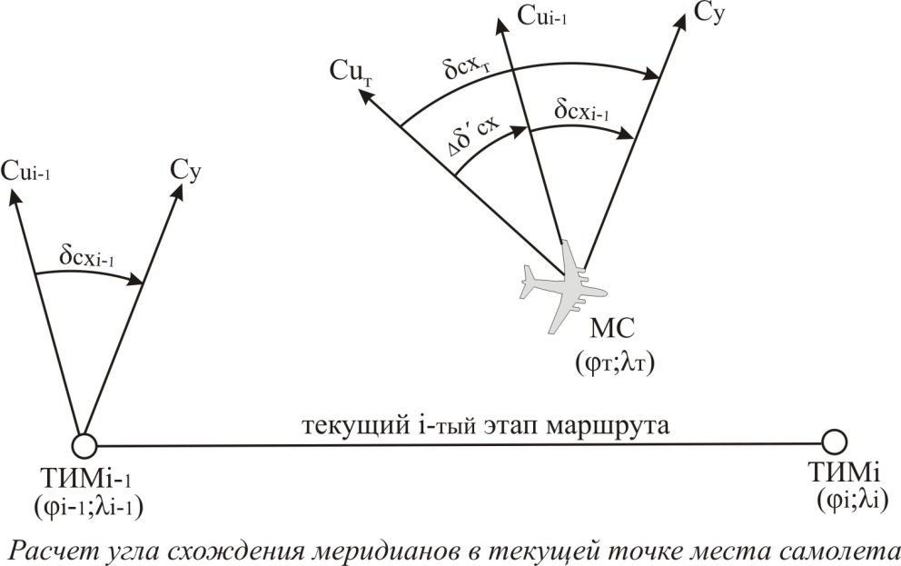 Расчет элементов линии заданного пути - student2.ru