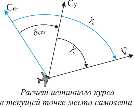 Расчет элементов линии заданного пути - student2.ru