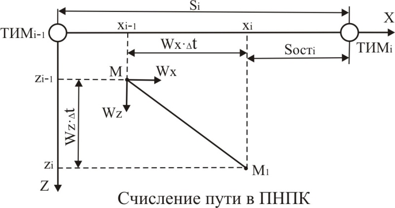 Расчет элементов линии заданного пути - student2.ru