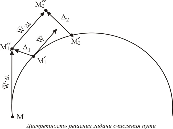 Расчет элементов линии заданного пути - student2.ru
