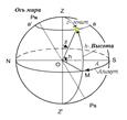 Расчетная формула прямая и суммарная солнечная радиация - student2.ru