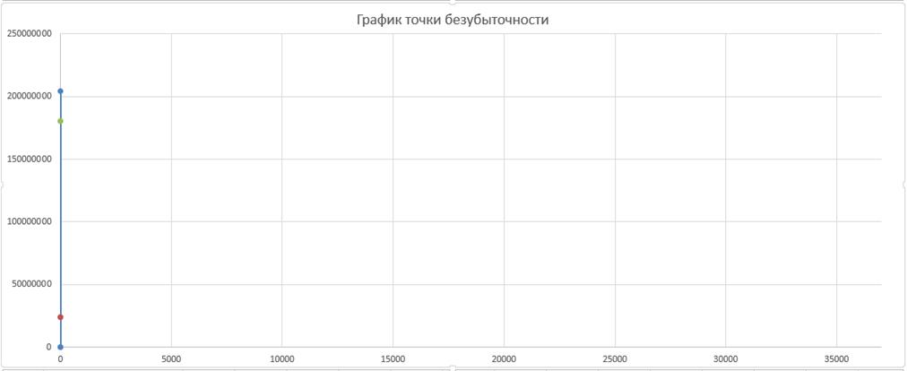 РАЗДЕЛ 7. Финансово-экономическая оценка проекта - student2.ru