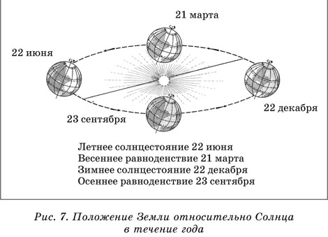 Раздел II. Природа Земли - student2.ru