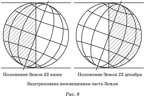 Раздел II. Природа Земли - student2.ru