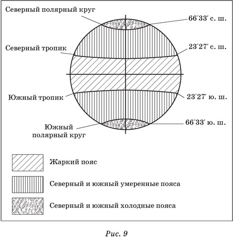 Раздел II. Природа Земли - student2.ru