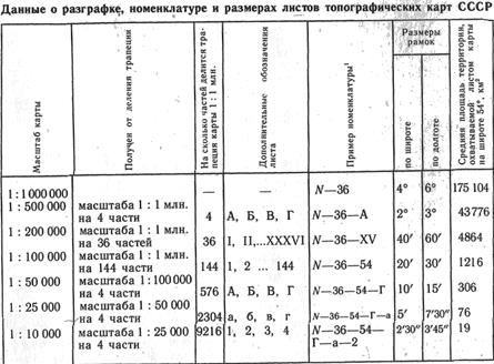 Разграфка и номенклатура топографических карт России - student2.ru