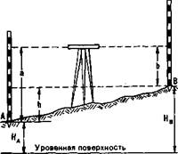 Размеры некоторых объектов, используемых для определения расстояний 2 страница - student2.ru