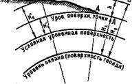 Размеры некоторых объектов, используемых для определения расстояний 2 страница - student2.ru