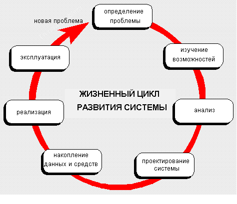 Разработка и реализация ГИС-проектов - student2.ru