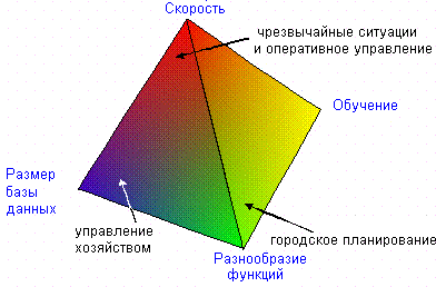 Разработка и реализация ГИС-проектов - student2.ru