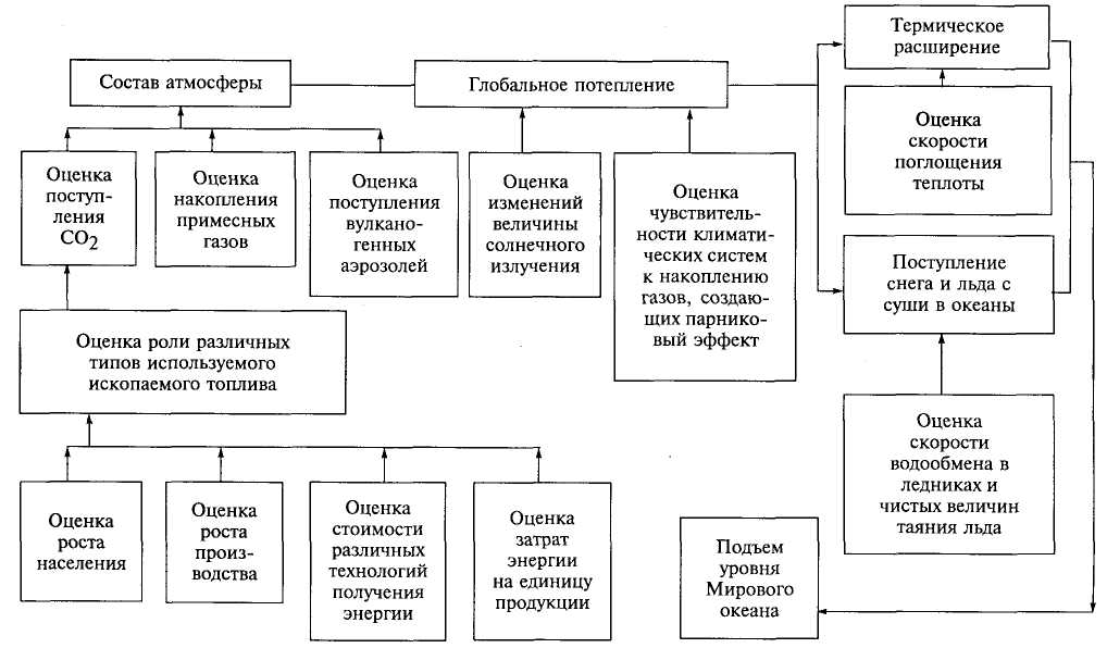 Реакция Мирового океана на потепление - student2.ru