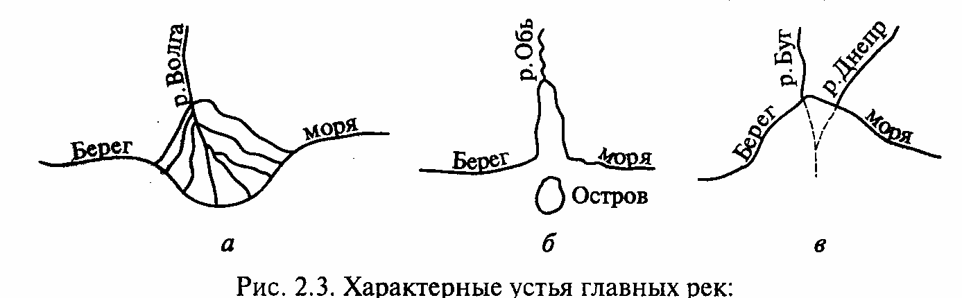 Река и речная система. Характеристики реки и ее бассейна. Речная долина - student2.ru