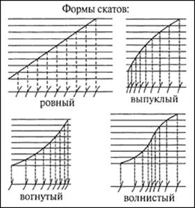 Рельеф на топографических картах - student2.ru