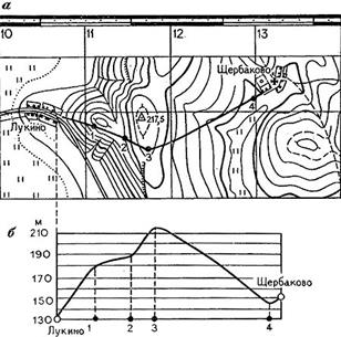 Рельеф на топографических картах - student2.ru
