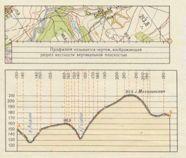 Рельеф на топографических картах - student2.ru