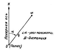 Рельеф на топографических картах - student2.ru