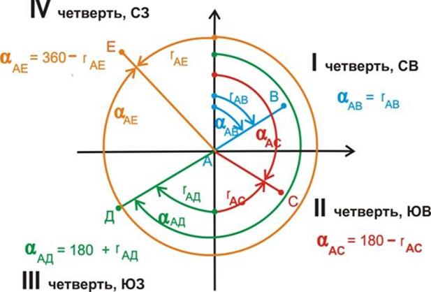 Рельеф на топографических картах - student2.ru