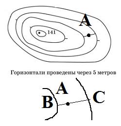 Рельеф на топографических картах - student2.ru