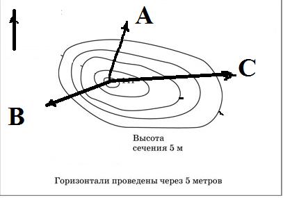 Рельеф на топографических картах - student2.ru